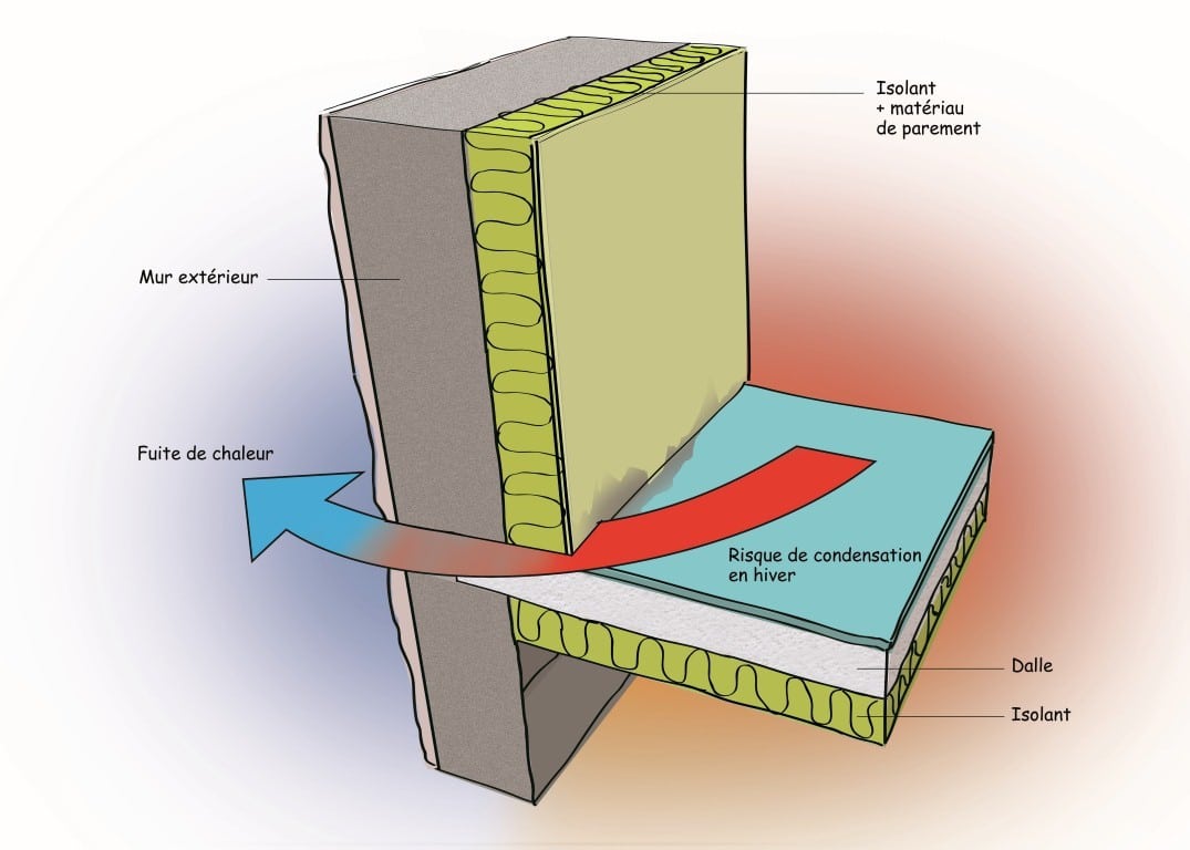 ponts thermiques DPE